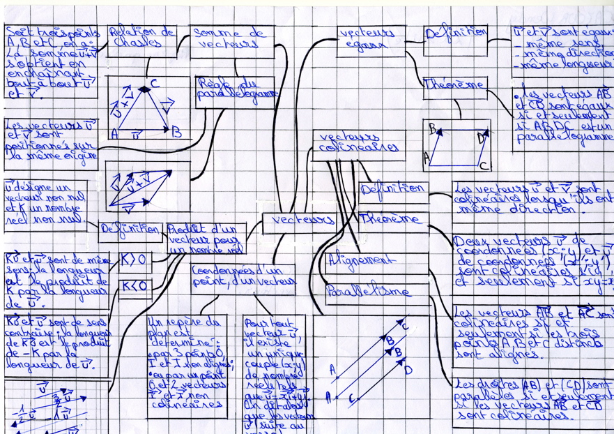 MindMapVecteurs002