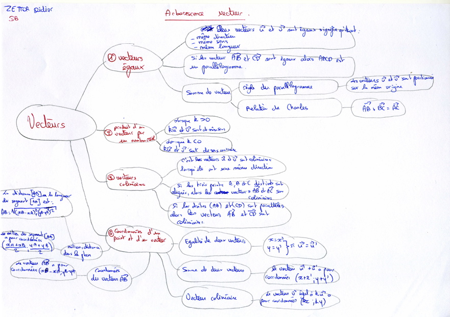 MindMapVecteurs014