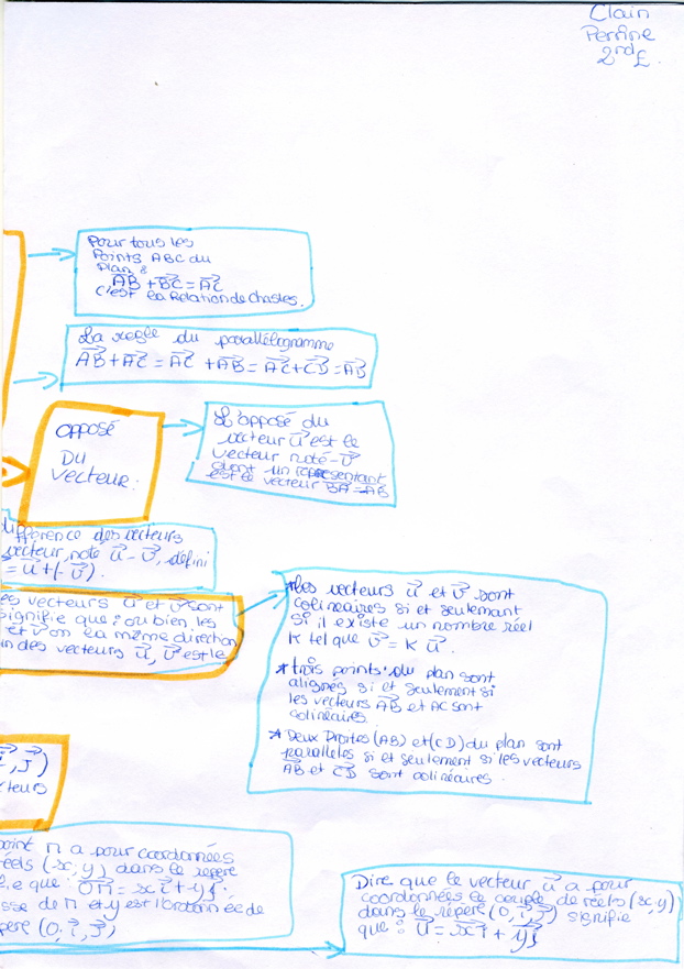 MindMapVecteurs016b