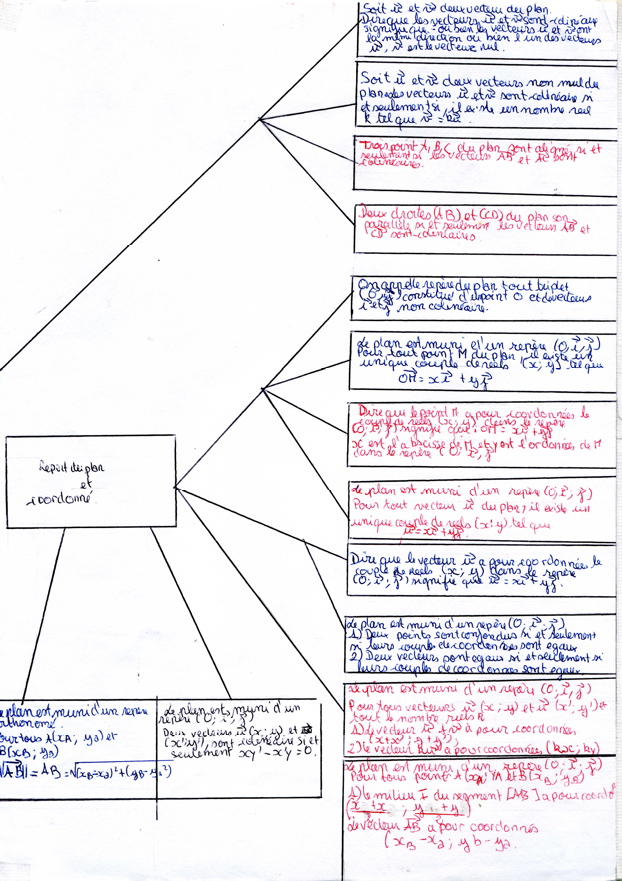 MindMapVecteurs019c