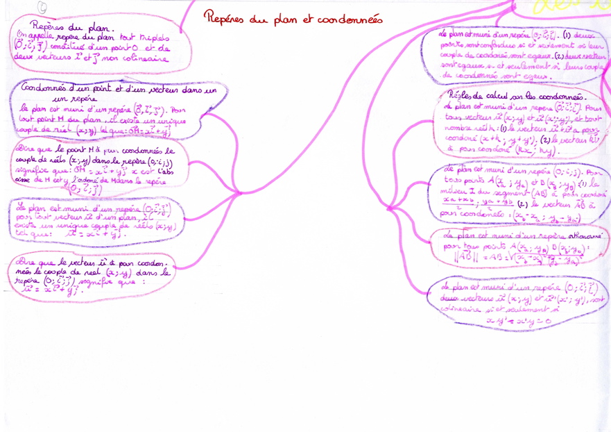 MindMapVecteurs020e