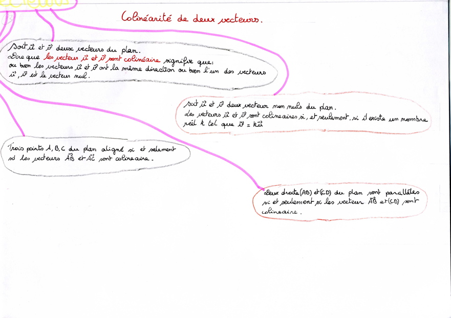 MindMapVecteurs020d