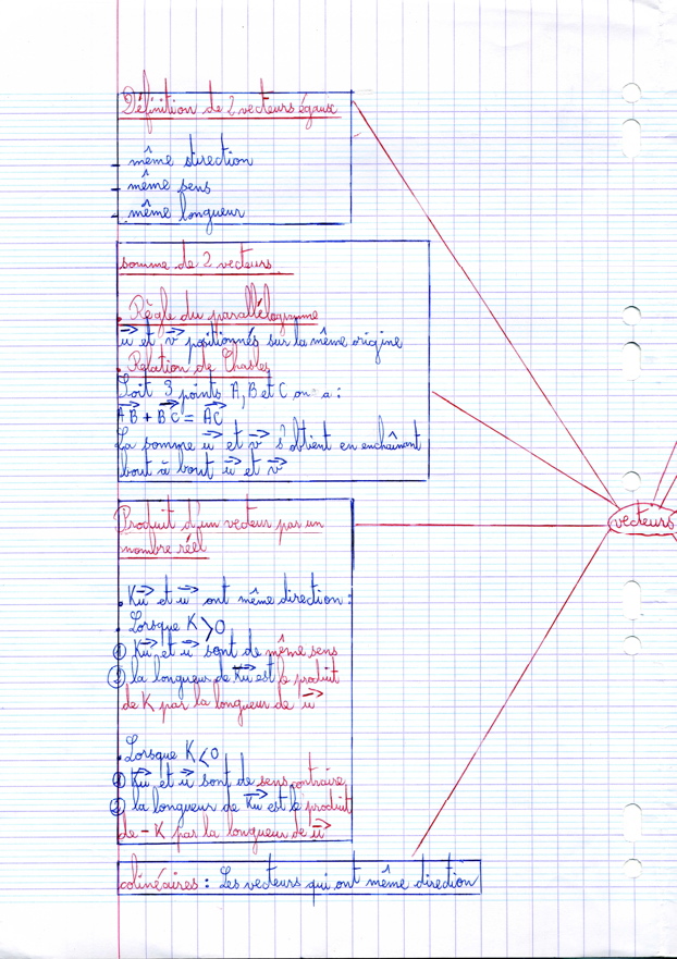 MindMapVecteurs021