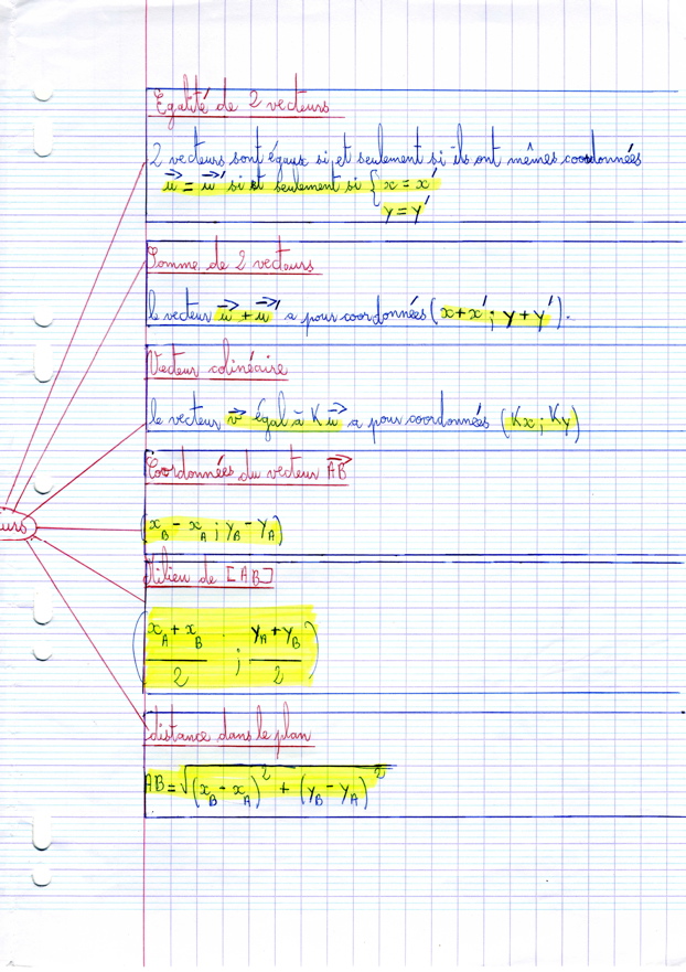 MindMapVecteurs021b