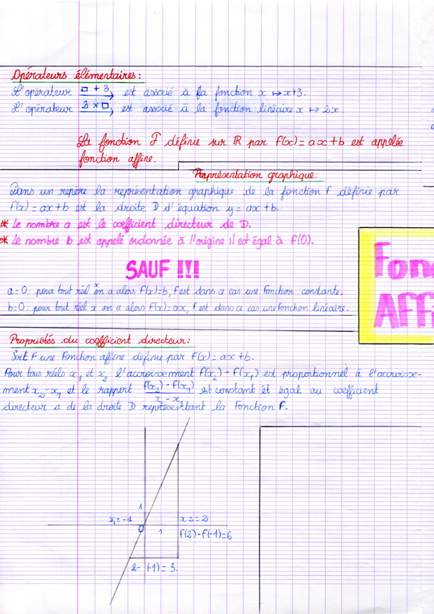 MindMapFonctionsAffines002