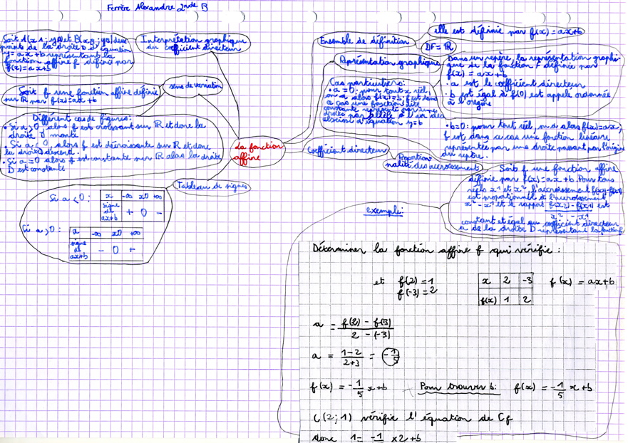 MindMapFonctionsAffines011
