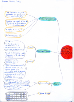 MindMapFonctions-600dpi015