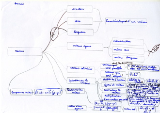 MindMapVecteurs001