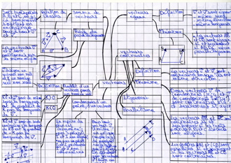 MindMapVecteurs002