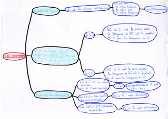 MindMapVecteurs004