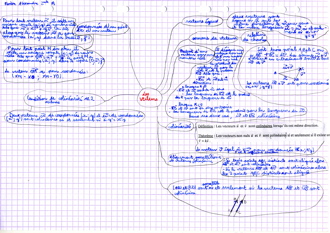 MindMapVecteurs005
