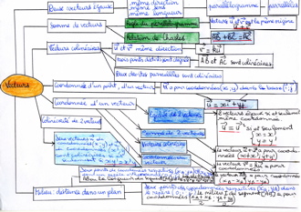 MindMapVecteurs006
