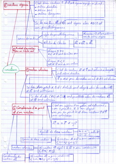 MindMapVecteurs007