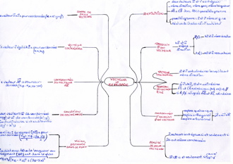 MindMapVecteurs008