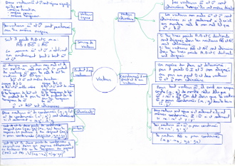 MindMapVecteurs009