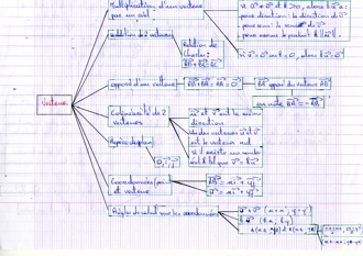 MindMapVecteurs012