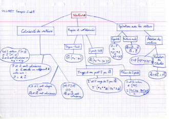 MindMapVecteurs013