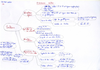 MindMapVecteurs014