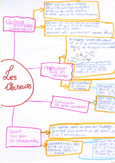 MindMapVecteurs016