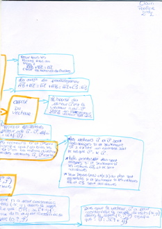 MindMapVecteurs016b