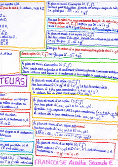 MindMapVecteurs017b