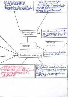 MindMapVecteurs19b