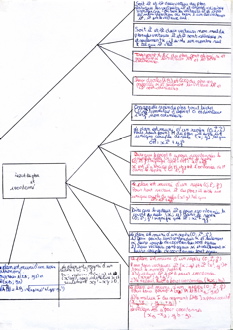 MindMapVecteurs019c