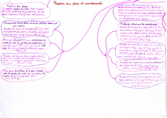 MindMapVecteurs020b
