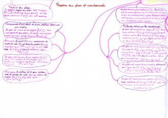 MindMapVecteurs020e