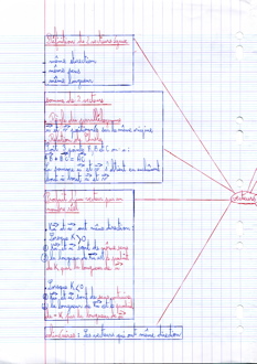 MindMapVecteurs021