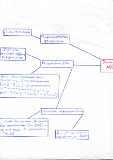 MindMapFonctionsAffines003