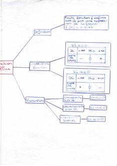 MindMapFonctionsAffines003b