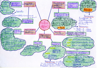 MindMapFonctionsAffines006