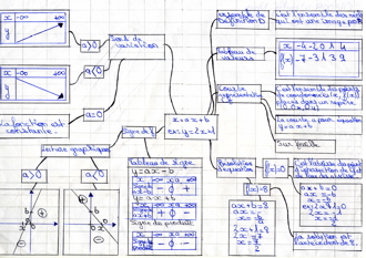 MindMapFonctionsAffines013