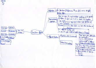 MindMapFonctionsAffines015