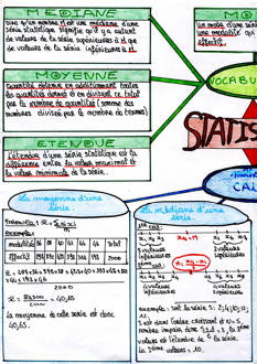 MindMapStatistiques001