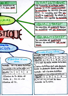 MindMapStatistiques002