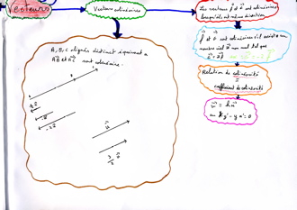 MindMapVecteurs024
