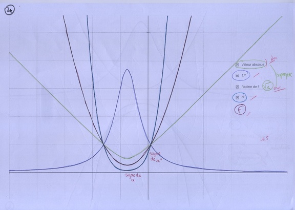 2018-10-30-Devoir.CourbesAssociees.Alicia4