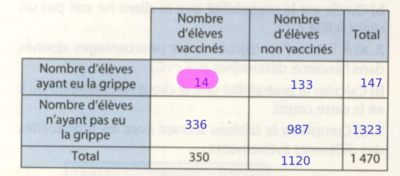 20120410-Probabilites-Ex47Page134