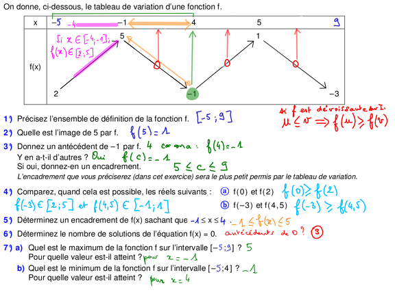 2012-09-24-DevoirFonctions2b-Correction