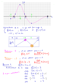 2014-10-07-Devoir-FonctionsEspace-Correction2