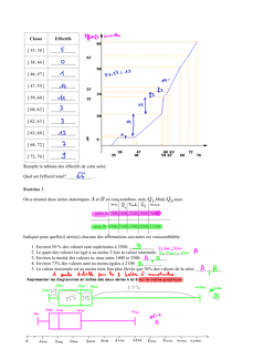 2014-12-04-DS-Statistiques-Correction2