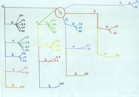 2015-09-02-Fonctions-Antecedents-Arbre