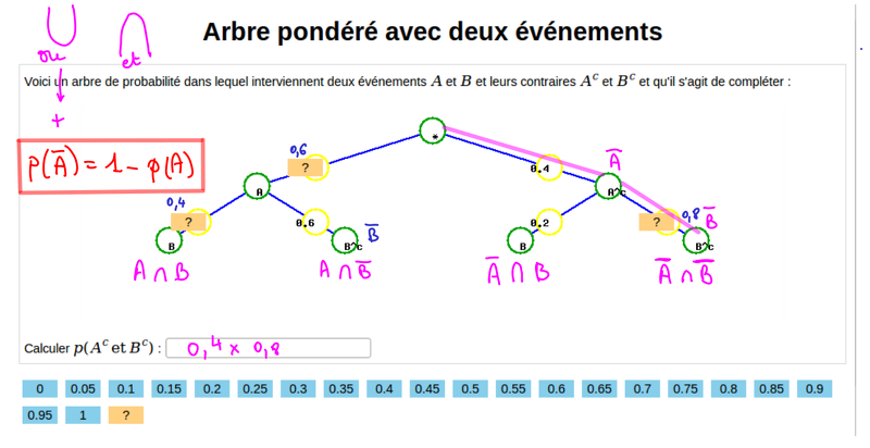 2014-11-17-ArbreEtProbabilites3-Wims